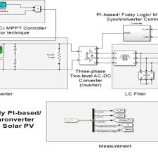 Hello everyone, hope you are doing great ! Single Line Diagram Of A Typical Grid Connected Solar Pv System Download Scientific Diagram