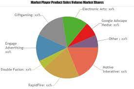 In this regard, game advertising has become a gold mine for advertisers that opens new opportunities in the mobile advertising market. In Game Advertising Market For Next 5 Years Motive Interative