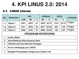 Bahasa inggeris tahun 1 kertas 1 ogos 2016 via bahasa melayu upsr via jarinahbmupsr.blogspot.com. Pejabat Pendidikan Daerah Kulai Ppt Download