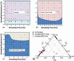 What is the energy transformation of a computer? A Review On Piezoelectric Energy Harvesting Materials Methods And Circuits