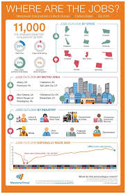 25 Of Employers Anticipate Increased Staff Levels In Q3 2016 Hiring Remains Steady Job Posting How To Plan Job Seeker