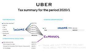Can You Claim Tax Back On The Nsw Government Levy? | Uber Drivers Forum