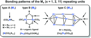 We would like to show you a description here but the site won't allow us. Metal Carbonyl Cluster Based Coordination Polymers Diverse Syntheses Versatile Network Structures And Special Properties Crystengcomm Rsc Publishing Doi 10 1039 C9ce01539f