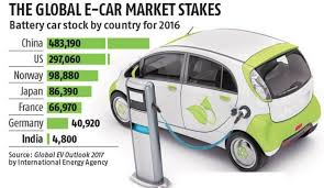 Image result for electric cars in india