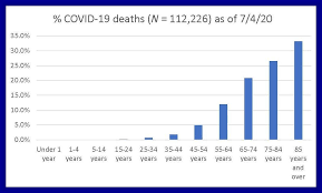 Maybe you would like to learn more about one of these? Covid 19 Has The Mortality Rate Declined