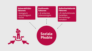 Psychotherapie Munchen Soziale Phobie