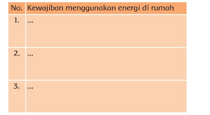 Pertanyaan halaman 95, 96, 97 tersebut terdapat pada pembelajaran 4 yang dimulai dari halaman 90 sampai 97. Kunci Jawaban Tema 6 Kelas 3 Sd Halaman 90 91 92 93 94 Subtema 2 Pembelajaran 5 Perubahan Energi Halaman All Tribun Pontianak
