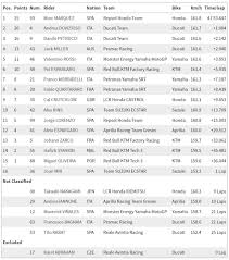 Watch motogp, moto2 and moto3 qualification and race streams on your pc, tablet or phone. Pagina 77 Tomada De Tempo