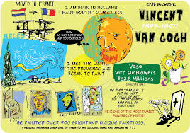 Graphic Facilitation Meets Art Van Gogh Bio In Few Drawings