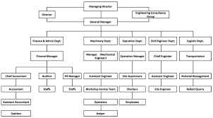 Uso Associate Organization Chart Uso Associate