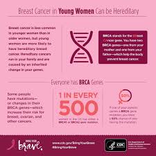 Pin On Latest Breast Cancer Info
