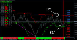 Forex Renko Charts Fx Trading System Download Renko Charts