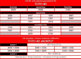 Wonder how to play the classic 4d, 4d jackpot, as well as the toto jackpot? Sports Toto 4d Jackpot Latest Live Result Today For October 18 2020