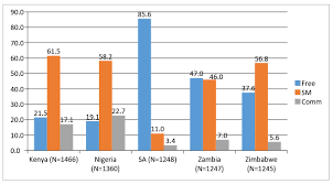 Free condoms are procured by ministry of health & family welfare and distributed by naco/ sacs to high risk group (hrgs) through ti ngos/ictc/art. Ijerph Free Full Text Willingness To Pay For Condoms Among Men In Sub Saharan Africa Html