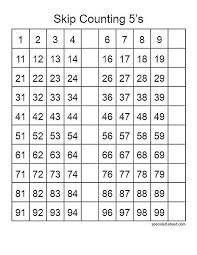 How Do Hundred Charts Teach Place Value And Skip Counting