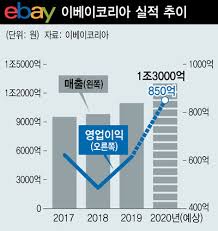 강남 10630호 copyrightⓒ ebay korea llc. Ccpyrz Tfjugm