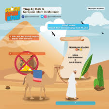 Kesultanan ini sebelumnya merupakan keadipatian (kadipaten) vazal dari kerajaan majapahit, dan terpecah menjadi pelopor penyebaran agama islam di pulau jawa dan. Scorekawkaw On Twitter Sejarah T4 Bab 5 Kerajaan Islam Di Madinah Perjanjian Aqabah Hijrah Https T Co 6wrlhafayo Scorekawkaw Sejarah Islam Aqabah Hijrah Auz Khazraj Makkah Madinah Https T Co