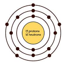 Mass number = # of protons + # of neutrons How Many Neutrons Are Present In The Nucleus Of A Phosphorus Atom Socratic