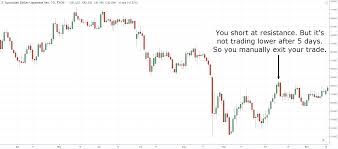 Maybe you would like to learn more about one of these? High Probability Trading Strategy Bestmt4ea Com Free Download Forex Robot Forex Ea Indicator