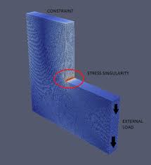Singularity Study In Fem Analysis Computer Aided Engineering Finite Element Finite Element Method