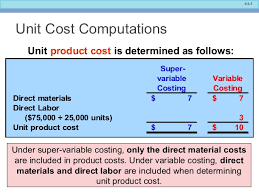 Absorption costing is a method in which cost of units produced is calculated as the sum of both the variable manufacturing costs incurred and the fixed definition absorption costing income statement example reconciliation between absorption costing and variable costing advantages. Managerial Accounting 15th Ed Chapter 6a