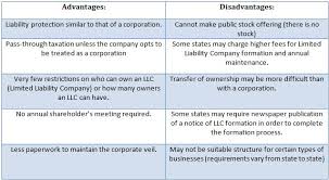 llc limited liability company formation corpco