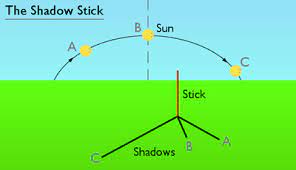 When they built the first clocks, they made the hands move like the shadows of the sundial moved: How To Calculate Time Without A Watch Clock Or Anything Else If I M Standing Somewhere For 10 Minutes How Can I Know It Was Exactly A 10 Minute Duration Quora