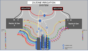 Wiring diagram required for zone 1. Help With 3 White Common Wires 2x Controllers Wiring Rachio Community