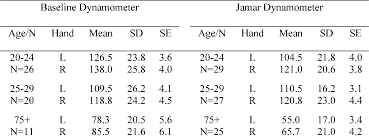 Pdf Baseline Digital Dynamometer Normative Data Semantic