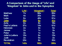 11 Four Gospels Comparison Chart Synoptic Gospels