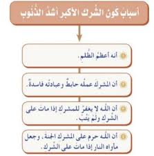 اسباب كون الشرك الاكبر اشد الذنوب الكامل للحلول