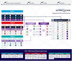Mexico had won the modern gold cup sev. Gold Cup Quarter Finals 2021 Escolamar