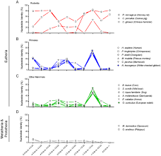 To connect with ana, sign up for facebook today. Comparative Genomics Identifies The Mouse Bmp3 Promoter And An Upstream Evolutionary Conserved Region Ecr In Mammals