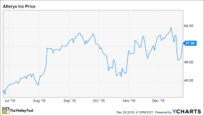 Why Shares Of Alteryx Popped Today The Motley Fool