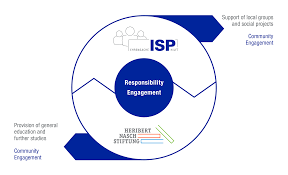 In addition to providing access to the internet, isps may also provide. Commitment Isp The Testing Institute