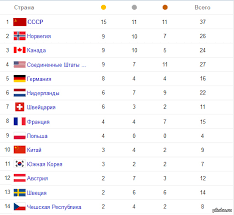 May 23, 2021 · сборная россии выиграла общий медальный зачет чемпионате европы по водным видам спорта, который проходил в будапеште. Medalnyj Zachet Sssr Versiya Pikabu