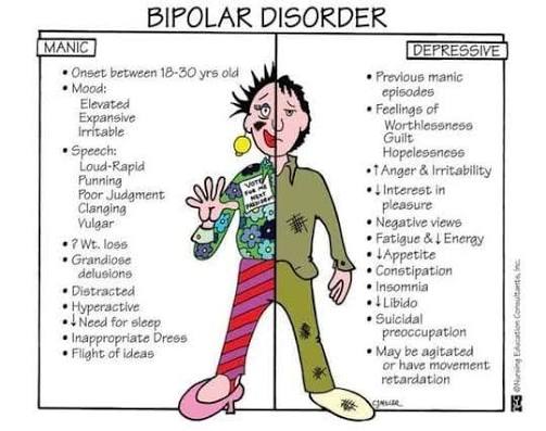 HEALTH - How to recognise BIPOLAR MANIA Symptoms of a manic episode can be  a medical emergency, just as symptoms of shortness of breath, chest pain,  heart attack, or stroke. We can