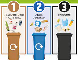 First of all, the use of plastics bags is completely unnecessary, if you are still using them you should consider the switch to reusable bags. Student Guide To Waste And Recycling Veolia Sheffield