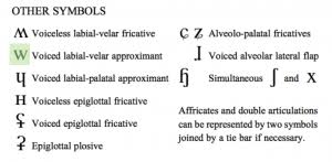 Ipa symbols are useful for learning pronunciation. The Ipa Chart For Language Learners