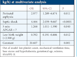 Image result for Urine Output