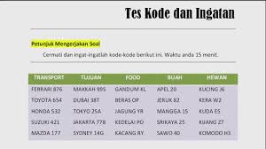 Contoh soal psikotes experd consultant. Contoh Soal Psikotes Experd