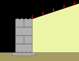 This document has been prepared to provide guidance when designing retaining walls using elite precast concrete limited's interlocking concrete blocks. Https Cms Esi Info Media Documents 162771 1519295005348 Pdf