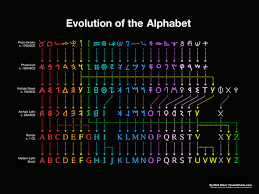 The origins of alphabetic writing. Fascinating Chart Details The History Of The Alphabet