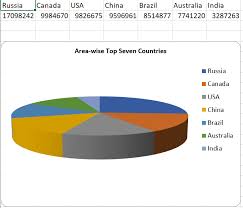 How To Generate Pie Chart In Excel Using Apache Poi Roy