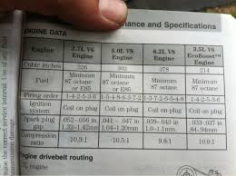 Hand Picked Spark Plug Gap Settings Chart 2019