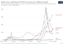 Which countries are bending the curve? Covid 19 What You Need To Know About The Coronavirus Pandemic On 17 December World Economic Forum