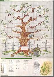 Family tree (counted cross stitch kit) product no: Family Tree Capraz Dikis Ornekleri Kanavice Ornekleri Capraz Dikis Modelleri