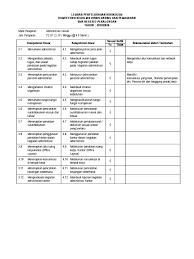 Bisnis daring dan pemasaran kelas / semester : Lembar Penyelarasan Kurikulum Xx Pdf