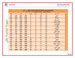 منتخب المغرب لكرة القدم ويلقب أيضًا بأسود الأطلس نسبة إلى الأسود التي كانت تعيش في جبال الأطلس حتى القرن 20، هو منتخب كرة قدم مغربي، وتسيره الجامعة الملكية المغربية لكرة القدم، ويخوض معسكراته بالمركز الوطني لكرة القدم. ØªØ¹Ø±Ù Ø¹Ù„Ù‰ ØªØ±ØªÙŠØ¨ Ø¬Ø¯ÙˆÙ„ Ø¯ÙˆØ±Ù‰ Ù…Ø±ØªØ¨Ø· ÙƒØ±Ø© Ø§Ù„ÙŠØ¯ Ø¨Ø¹Ø¯ 15 Ø¬ÙˆÙ„Ø© Ø§Ù„Ø£Ù‡Ù„Ù‰ ÙŠØªØµØ¯Ø± Ø§Ù„ÙŠÙˆÙ… Ø§Ù„Ø³Ø§Ø¨Ø¹