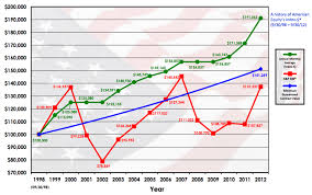 Indexed Annuity Returns Rates And Examples Annuity Index Medicare Supplement